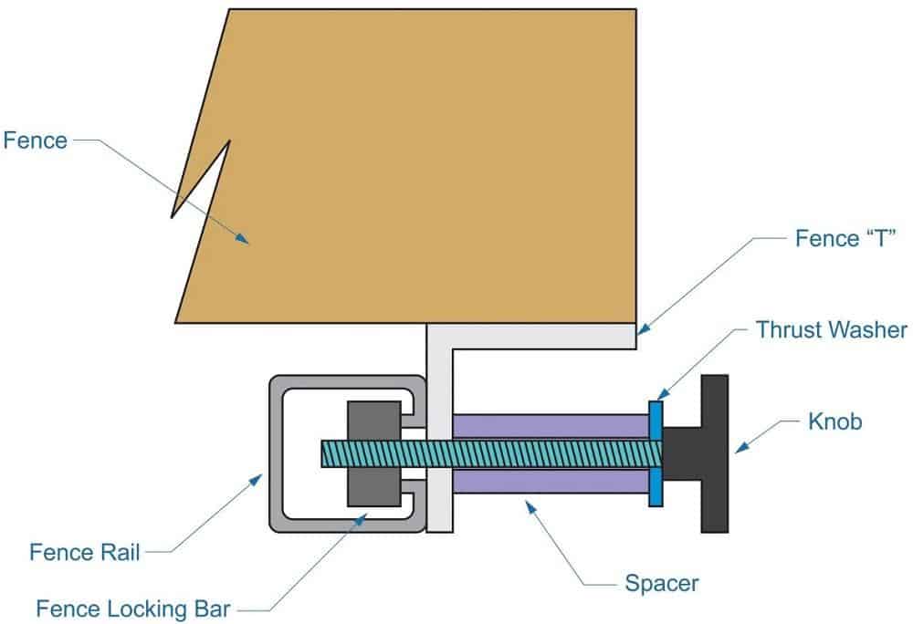 Aluminium Table Saw Fence