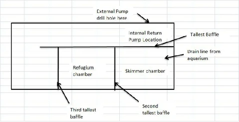 DIY Aquarium Sump