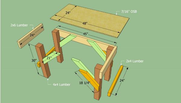 How To Build A Heavy Duty Workbench