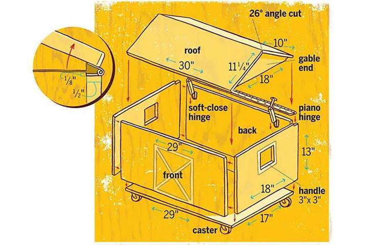 How To Build A Toy Chest
