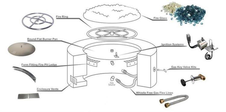 DIY Natural Gas Fire Pit